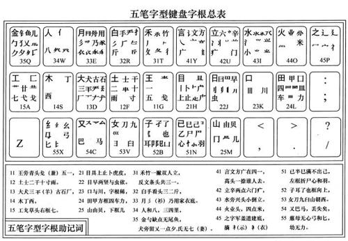 手机版五笔字根输入法(手机五笔字根表图最新)-第3张图片-QuickQ官网
